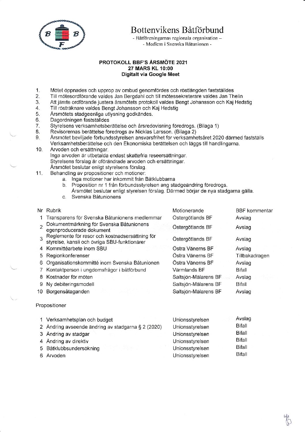 BBF Årsm protkoll 2021